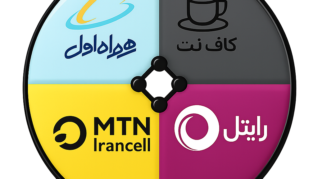 کافی نت همراه اول ایرانسل رایتل