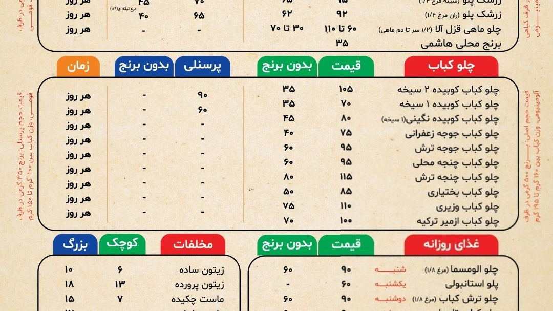 اشپزخانه خانگي ابجي گولي
