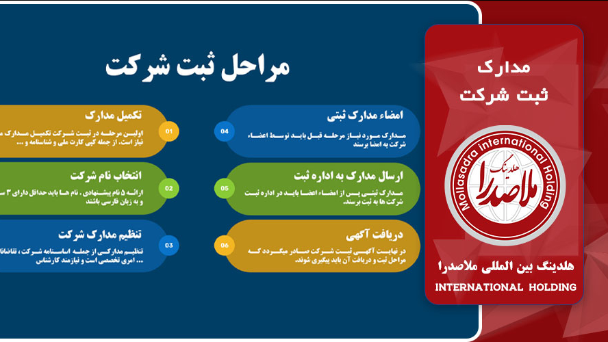 ثبت شرکت