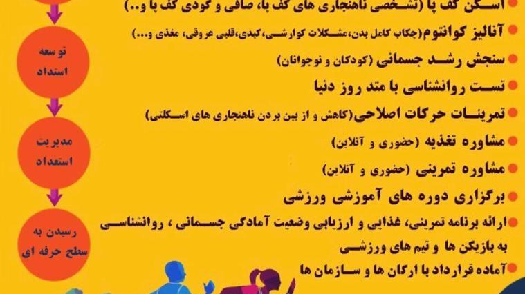 فیت اینجا