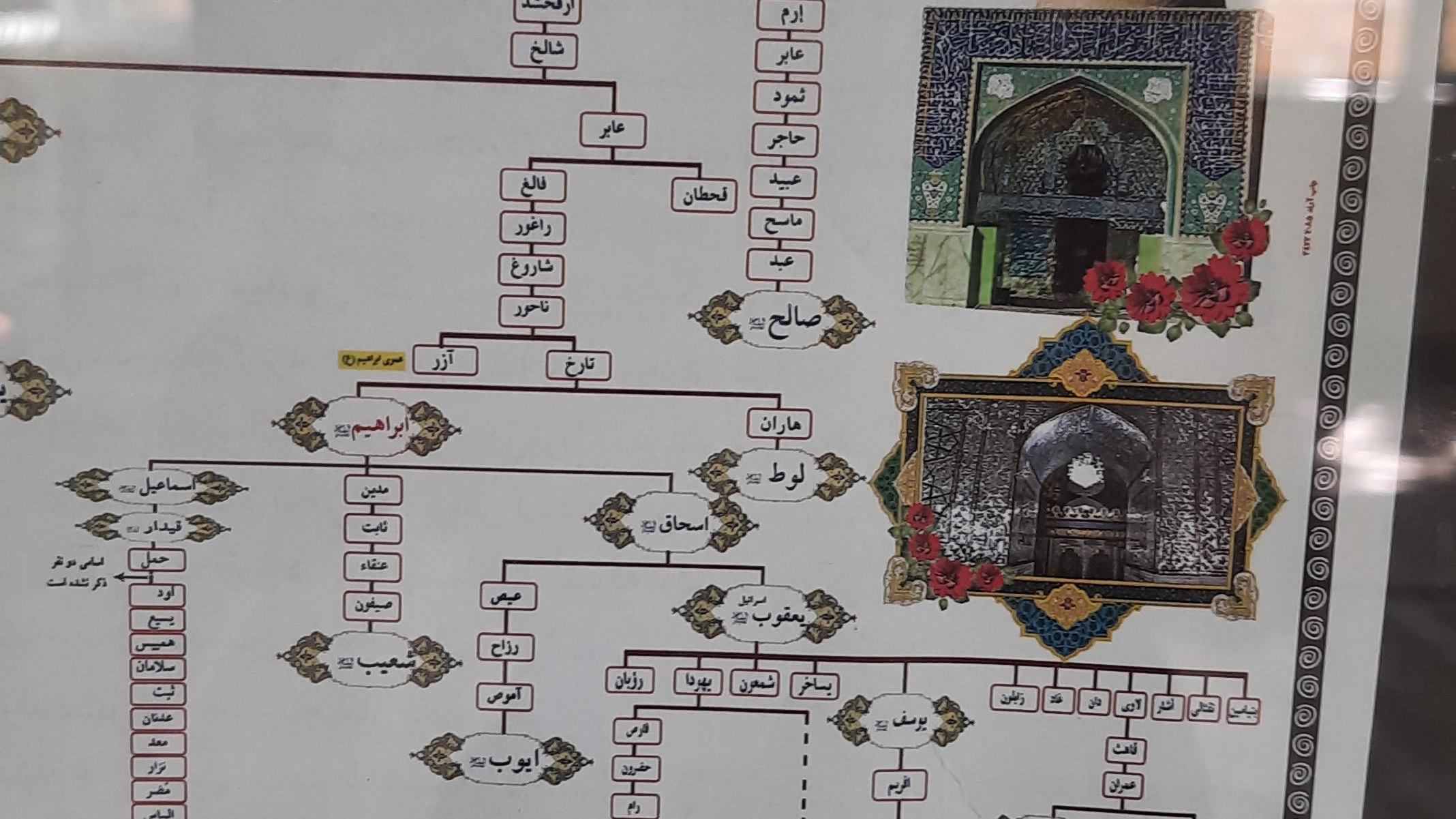 مقبره قیدار نبی