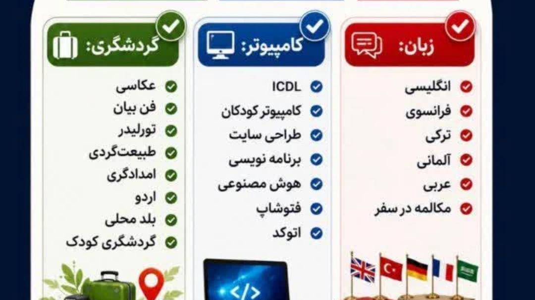 آموزشگاه زبان سورن