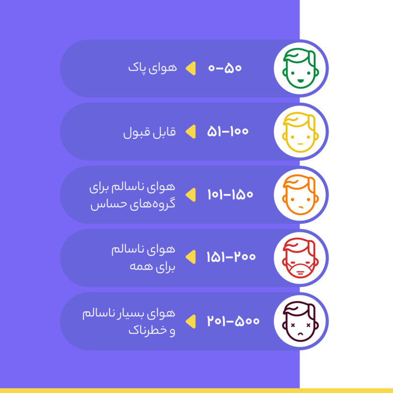 توصیههای هنگام مواجه شدن با آلودگی هوا